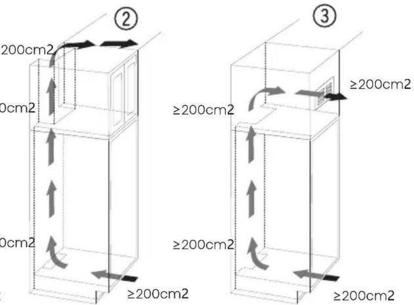 HISENSE RL3B303SAWE - Types of air outlet - 2