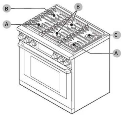 Dacor DOP36C86DLM - À propos des brûleurs - 2
