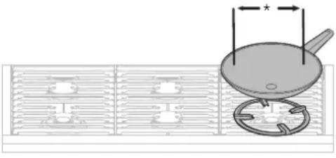 Dacor DOP36C86DLM - Size limitations - 1