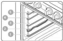 Dacor DOP36T86GLS - Position - 1