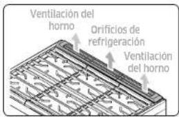 Dacor DOP36T86GLS - Abertura de ventilación/Orificios de refrigeración - 1