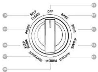 Dacor DOP36T86GLS - Antes de comenzarDescripción general - 1