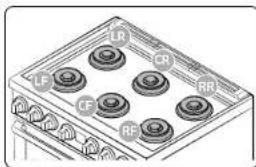 Dacor DOP36T86GLS - Quemadores de gas - 1