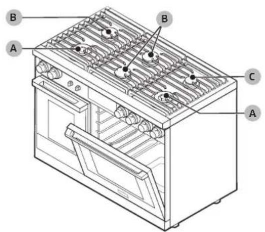 Dacor DOP48C86DLM - Acerca de los quemadores - 1