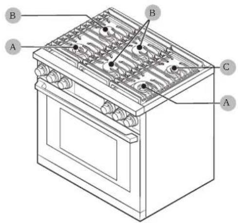 Dacor DOP48C86DLM - About the Burners - 2