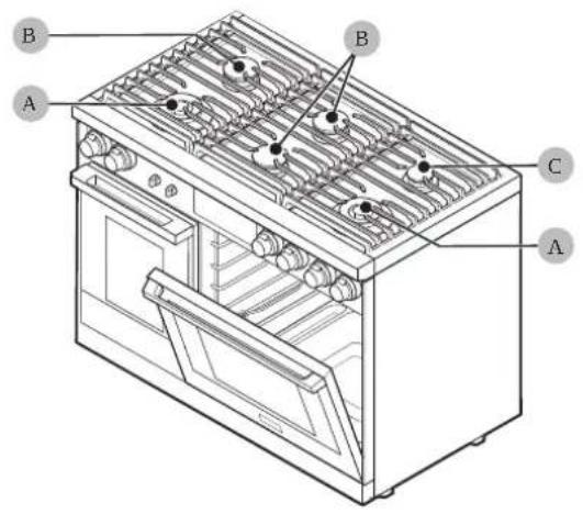 Dacor DOP48C86DLM - About the Burners - 1