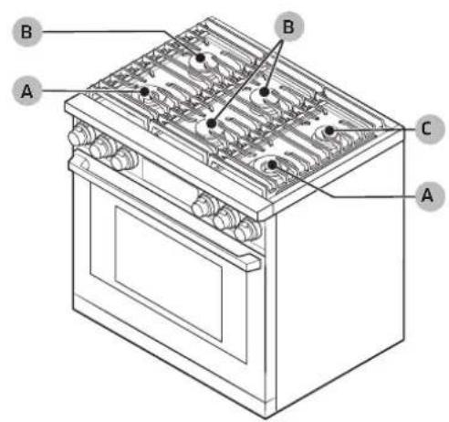 Dacor DOP48C96DLM - About the Burners - 2