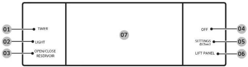 Dacor DOP48C96DLM - Panel de control (DOP48C86D**) - 2