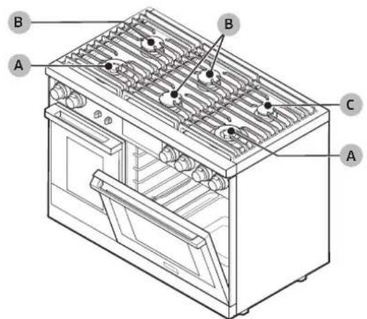 Dacor DOP48C96DLM - Acerca de los quemadores - 1