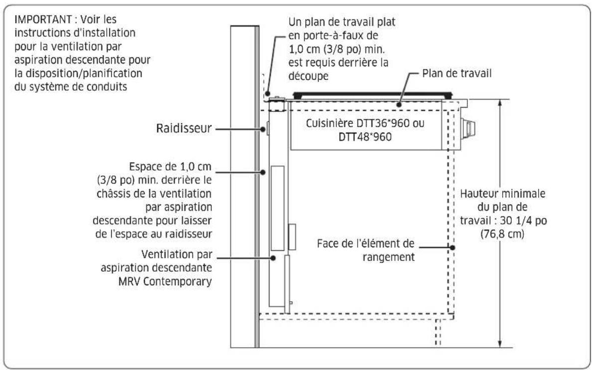 IMPORTANT : Voir les instructions d'installation pour la ventilation par aspiration descendante pour la disposition/planification du système de conduits Un plan de travail plat en porte-à-faux de 1,0 cm (3/8 po) min. est requis derrière la découpe Plan de travail Cuisinière DTT36*960 ou DTT48*960 Raidisseur Espace de 1,0 cm (3/8 po) min. derrière le châssis de la ventilation par aspiration descendante pour laisser de l'espace au raidisseur Ventilation par aspiration descendante MRV Contemporary Face de l'élément de rangement Hauteur minimale du plan de travail : 30 1/4 po (76,8 cm)