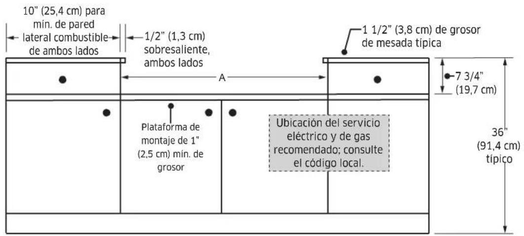 Dacor DTT36T960GM - Dimensiones de corte de la mesada - 1