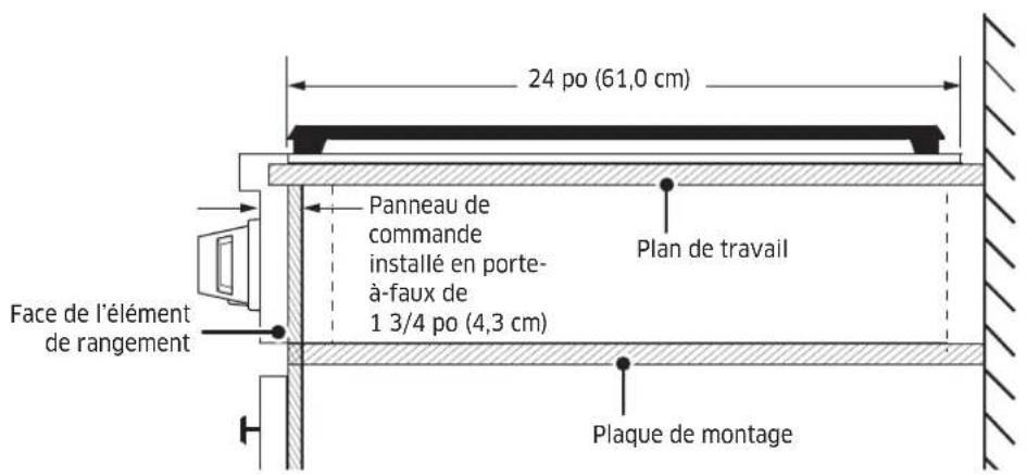 Dacor DTT36T960GM - Dimensions de la découpe du plan de travail - 2