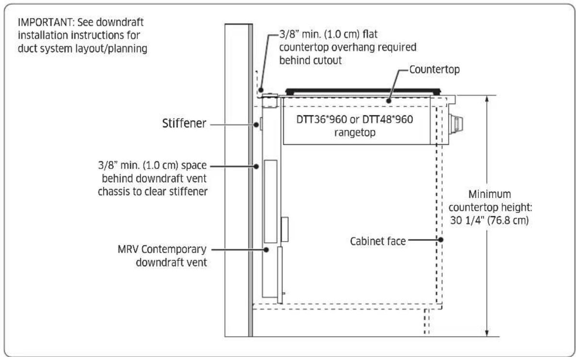 Dacor DTT36T960GM - Installation Requirements - 1