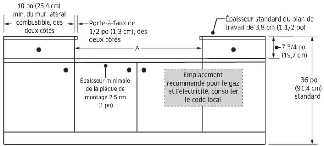 Dacor DTT36T960GM - Dimensions de la découpe du plan de travail - 1