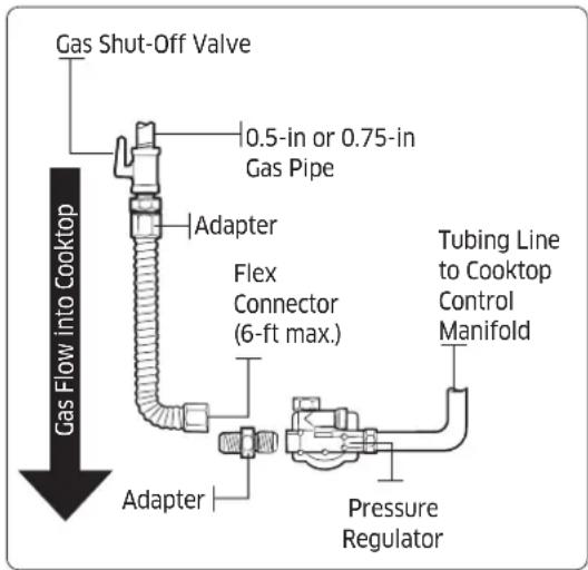 Dacor DTT36T960GM - Flexible Connector Hookup - 1