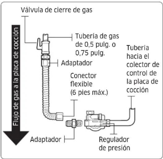 Dacor DTT36T960GM - Conexión con conectores flexibles - 1