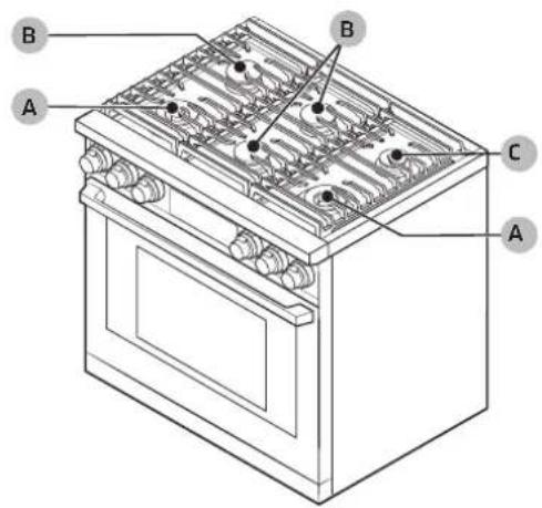 Dacor DOP36C86DLS - About the Burners - 2