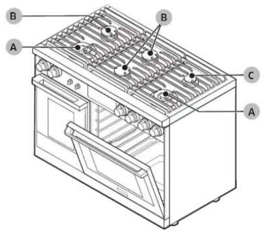 Dacor DOP36C86DLS - About the Burners - 1