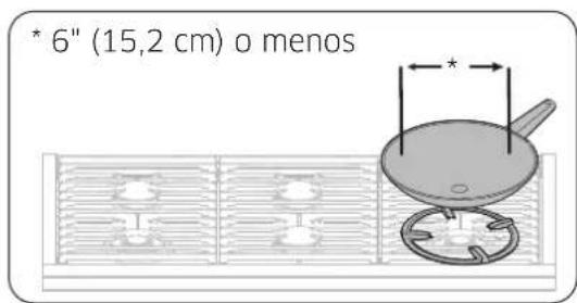 Dacor DOP36C86DLS - Límites de tamaño - 1