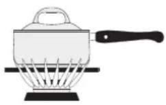 Dacor DOP36C86DLS - Utilisez des ustensiles de cuisine qui : - 4
