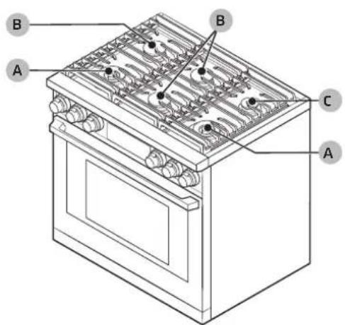 Dacor DOP36C86DLS - Acerca de los quemadores - 2