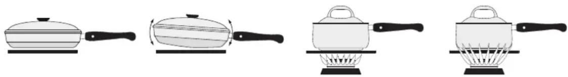 Dacor DTT48T963GM - Use cookware that: - 1