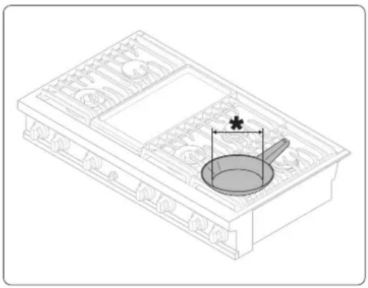 Dacor DTT48T963GM - Material characteristics - 1