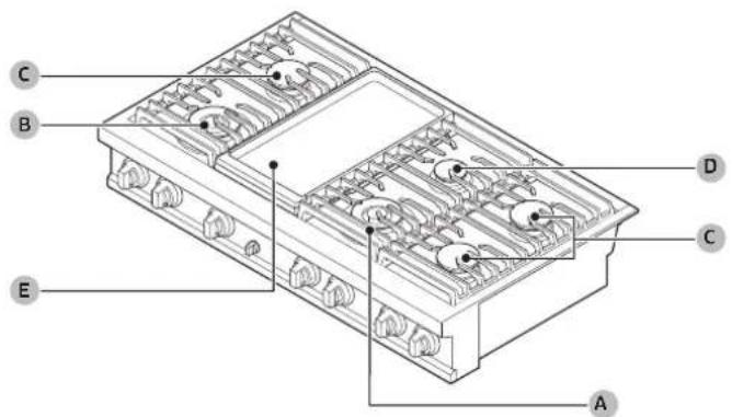 Dacor DTT48T963GM - Burners - 1
