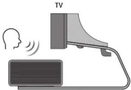 SAMSUNG HW-S700D - INSTALLING THE SOUNDBAR IN FRONT OF TV - 2