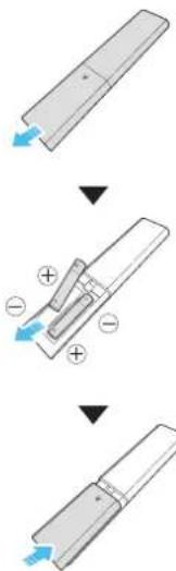 SAMSUNG HW-S700D - How to Use the Remote Control - 4