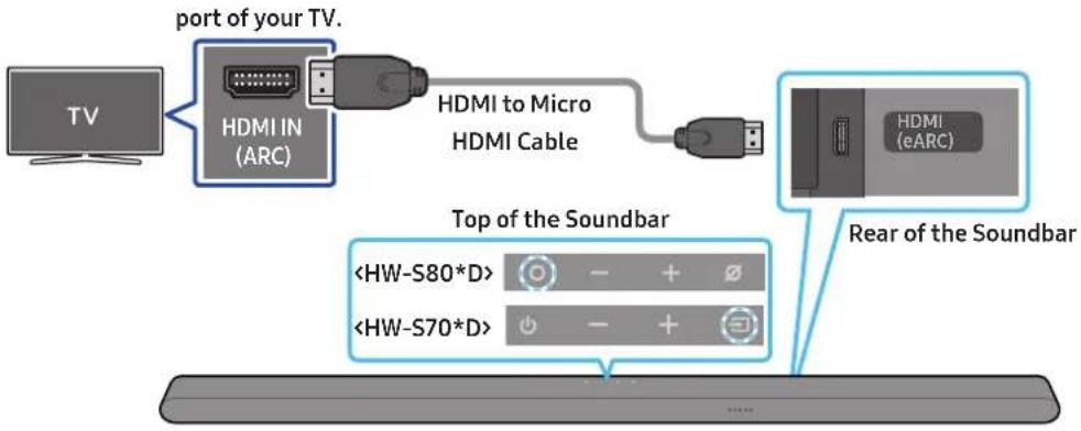 SAMSUNG HW-S700D - Pre-connection Checklist - 1