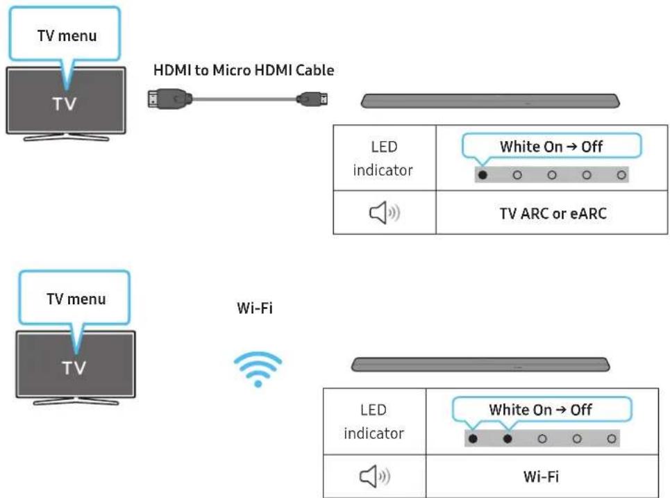 SAMSUNG HW-S700D - Using the Q-Symphony Function - 1