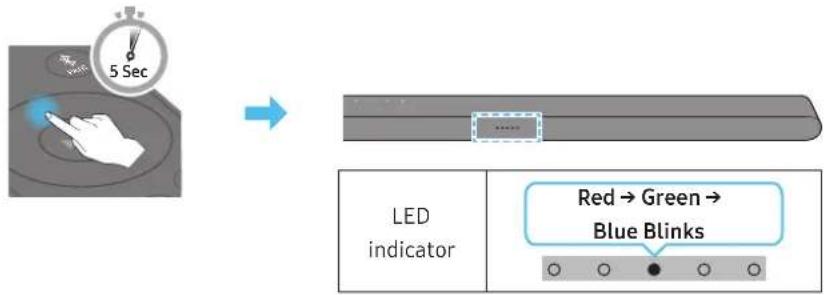 SAMSUNG HW-S700D - Before performing the manual connection procedure below: - 3