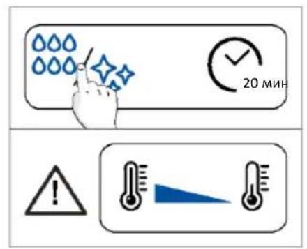 HAIER H6 ID2P3T1HTB - Как работи: - 2