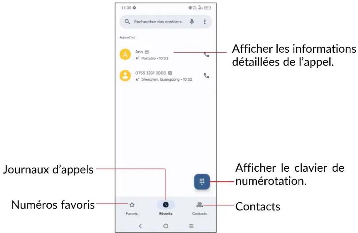 11:35 Rechercher des contacts... Aujourd'hui Ann Portable • 10:03 0755 3331 3000 Shenzhen, Guangdong • 10:02 Journaux d'appels Numéros favoris Favoris Récants Contacts Afficher les informations détaillées de l'appel. Afficher le clavier de numérotation. Contacts