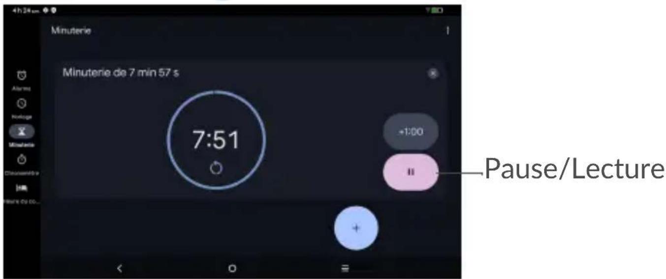4h:24 pm Minuterie Minuterie de 7 min 57 s 7:51 +1:00 Pause/Lecture
