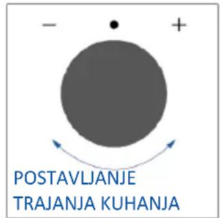 HAIER H6 ID2P5B3YTB - TRAJANJE KUHANJA - 3