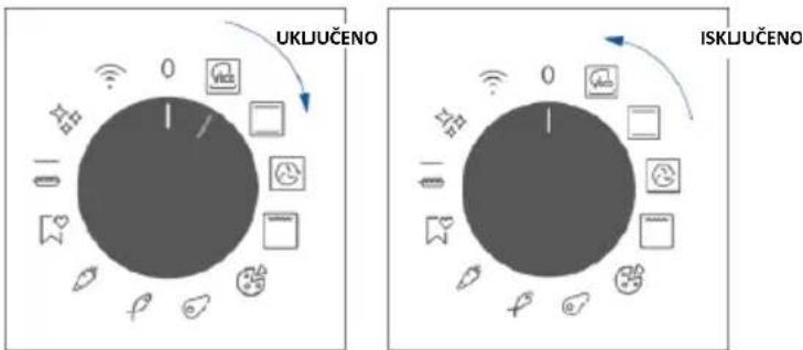 HAIER H6 ID2P5B3YTB - UKLJUČIVANJE/ISKLJUČIVANJE PEĆNICE - 1