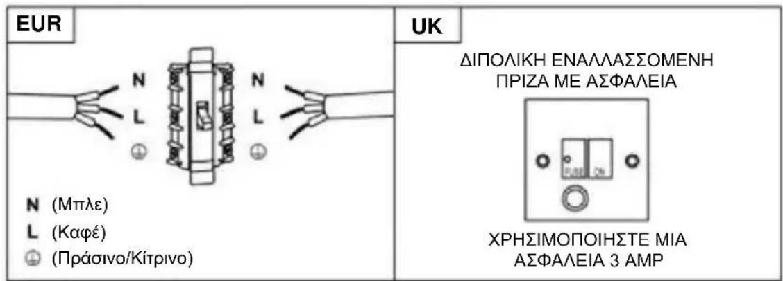 HAIER HADG9CBS4BWIFI - Απευθείας σύνδεση - 1