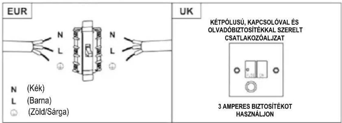 HAIER HADG9CBS4BWIFI - Közvetlen bekötés - 2