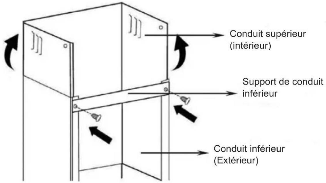 Conduit supérieur (intérieur) Support de conduit inférieur Conduit inférieur (Extérieur)