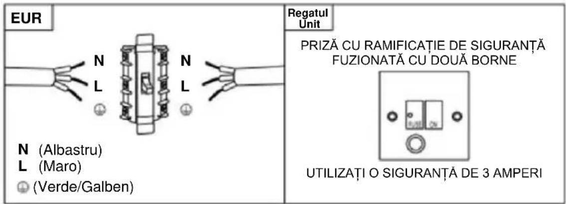 HAIER HADG9CBS4BWIFI - Conexiune directă - 2