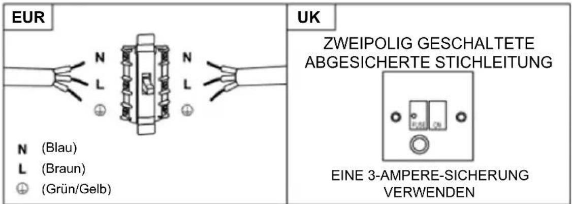 HAIER HADG9CBS4BWIFI - Direkter Anschluss - 1