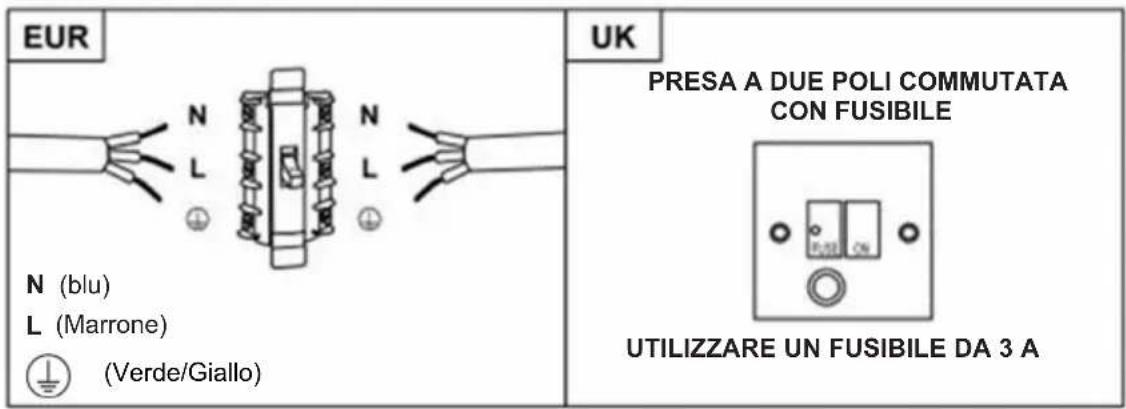 HAIER HADG6CBS4BWIFI - AVVERTENZA: Questo è un elettrodomestico di classe I e DEVE essere messo a terra - 2