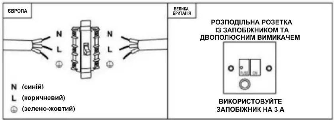 HAIER HADG6CBS4BWIFI - Пряме підключення - 2