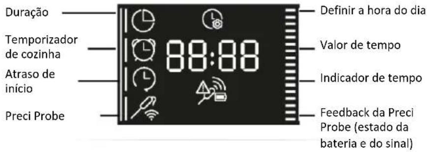 HAIER H6 ID25G3YTX - MENU FUNÇÕES - 1