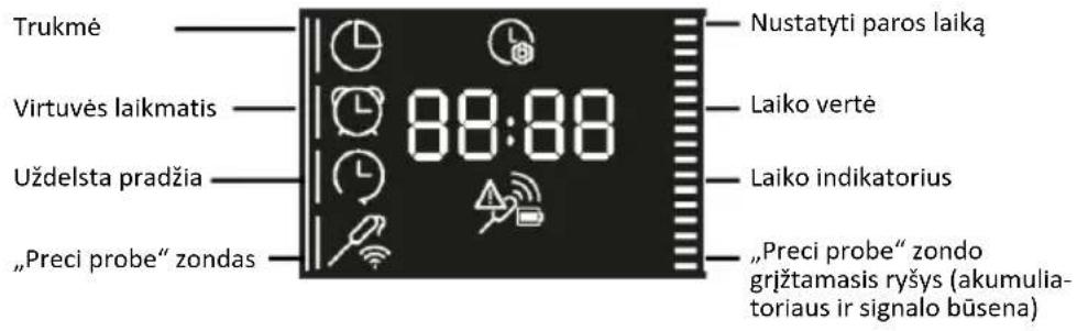 HAIER H6 ID25G3YTX - FUNKCIJŲ MENIU - 1