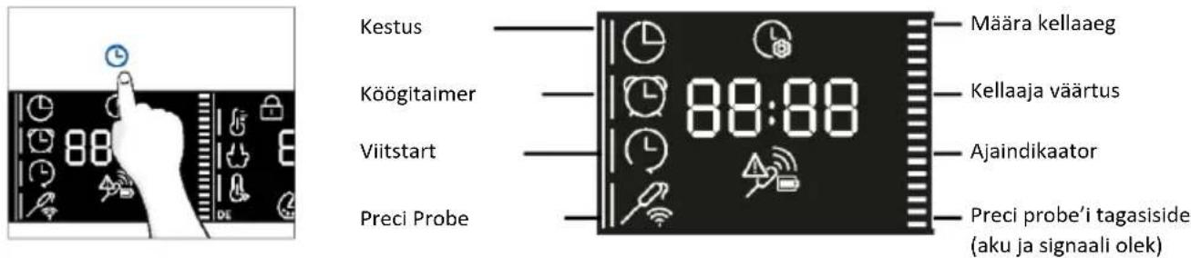 HAIER H6 ID25G3YTX - KELLAAJAMENÜÜ - 1