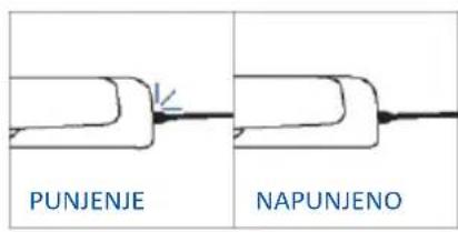 HAIER H6 ID46G3YTB - Kako podesiti funkciju Jolly: - 3
