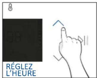 RÉGLEZ L'HEURE